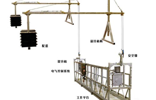 懸掛機(jī)位置示意圖